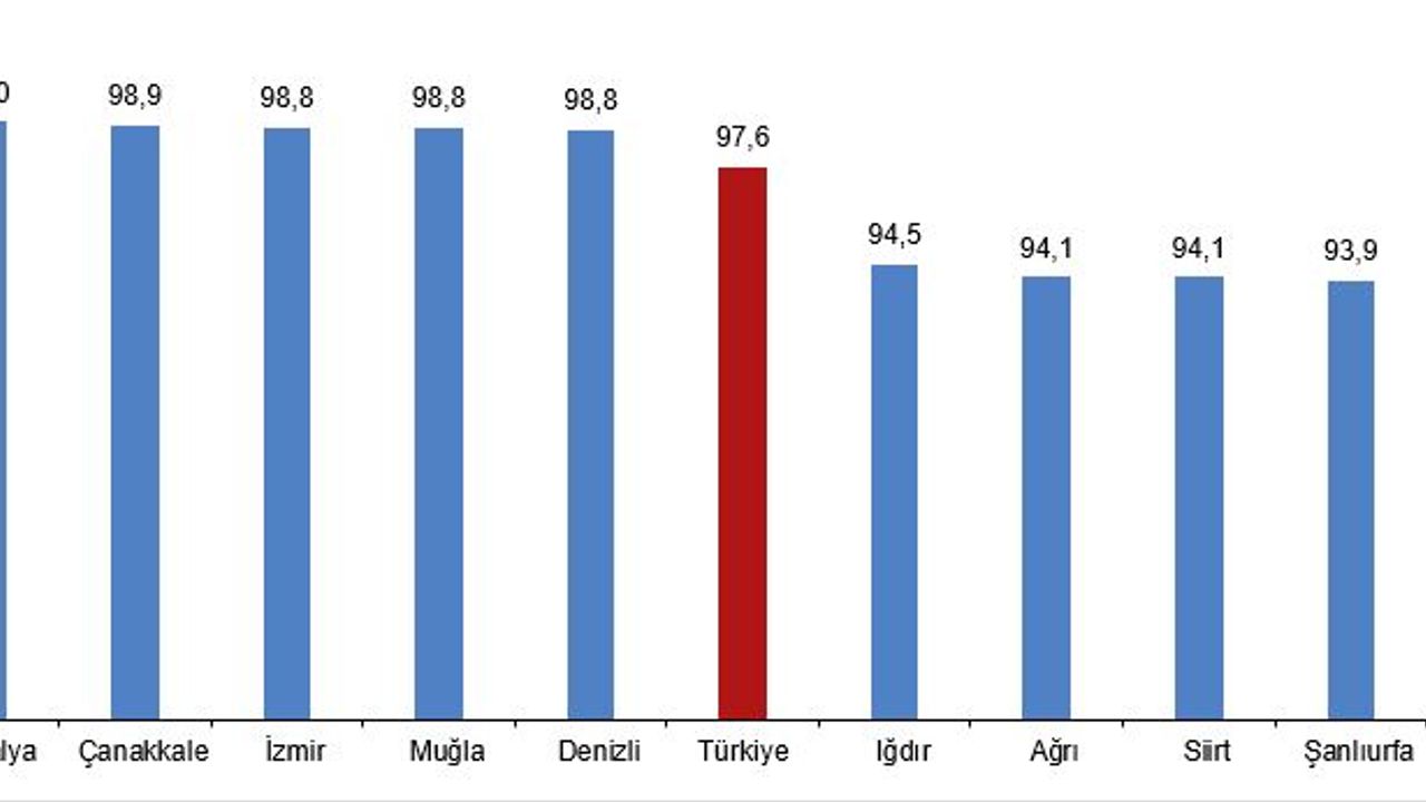 Türkiye’de ve Uşak’ta Eğitim Seviyesi Artıyor
