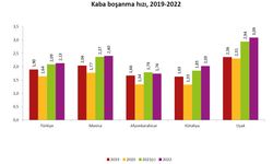 Uşak Boşanmada Bölge Birincisi