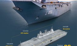 Türkiye'nin en büyük savaş gemisi pazartesi teslim edilecek