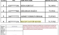 CHP Uşak Milletvekili  Yalım: "Recep Tayyip İsmini Duydular Mülakatta En Yüksek Puanı Verip Birinci Yaptılar"