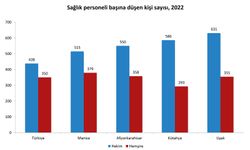 İstatistiklerde Uşak