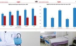 Sağlıkta Yatak ve Doktor Sıkıntısı Yaşıyoruz