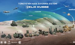 Savunma Sanayii Başkanı Görgün, Çelik Kubbe'nin detaylarını anlattı