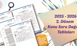 Uşaklı öğrenciler dikkat! MEB ikinci dönem sınavlarına yönelik örnek soruları yayımladı !
