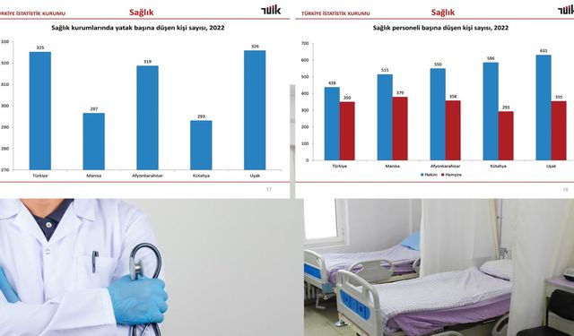 Uşak’ta Doktor Sorunu Hala Bitmedi