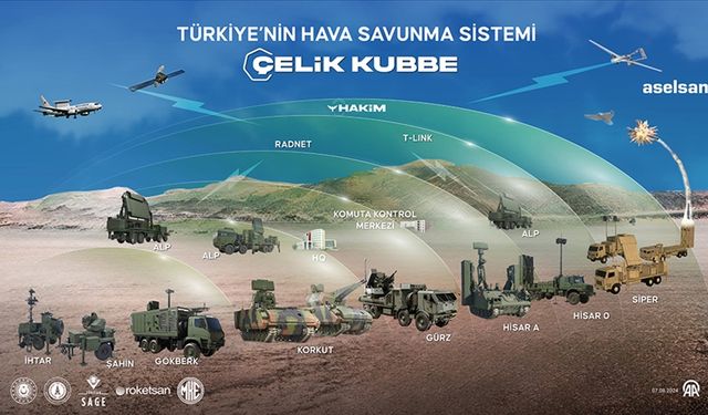Savunma Sanayii Başkanı Görgün, Çelik Kubbe'nin detaylarını anlattı