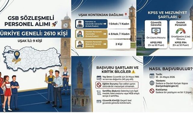 Gençlik ve Spor Bakanlığı Uşak’ta 9 sözleşmeli personel alımı yapacak