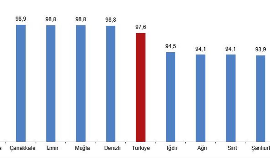 Türkiye’de ve Uşak’ta Eğitim Seviyesi Artıyor