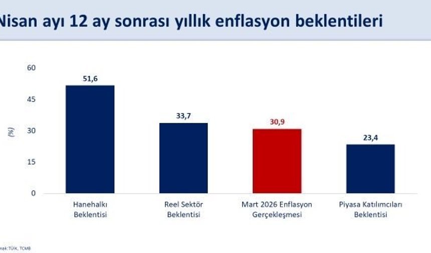 Hazine Bakanı Şimşek, enflasyon programı çöktü eleştirisine yanıt verdi!