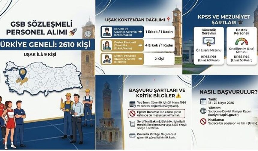 Gençlik ve Spor Bakanlığı Uşak’ta 9 sözleşmeli personel alımı yapacak