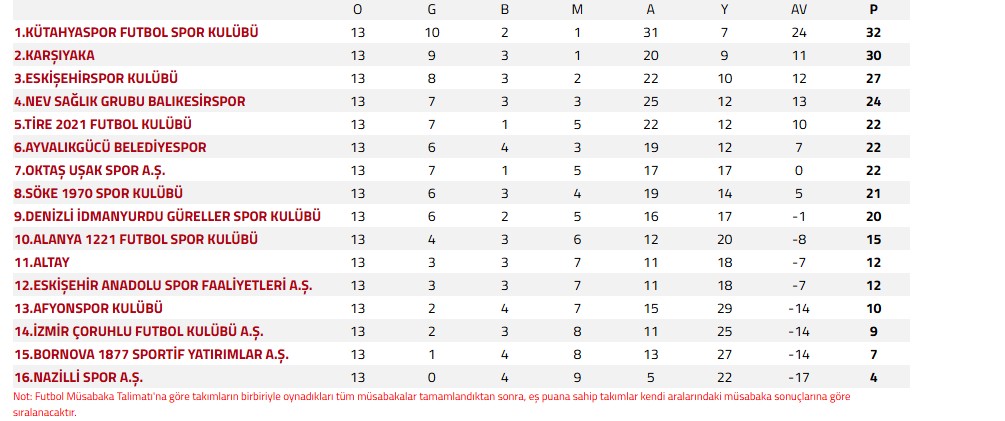 Ekran Görüntüsü 2025 12 14 112527