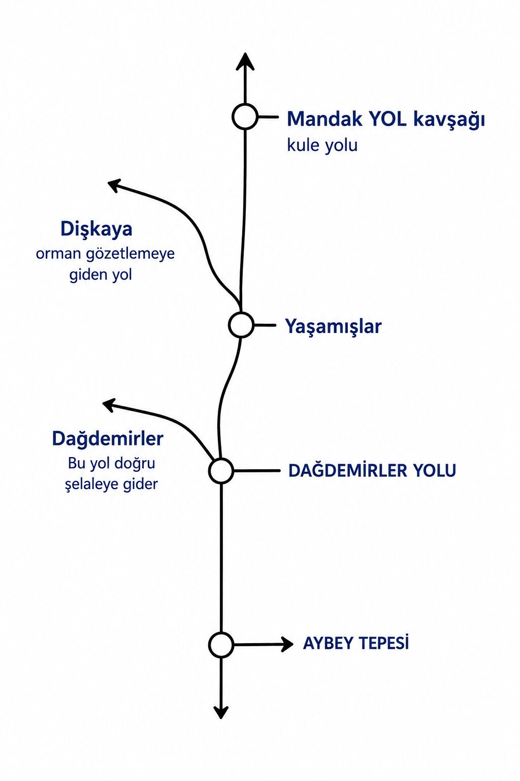 Kroki