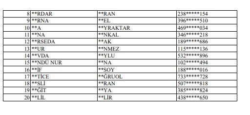 Li̇ste 3